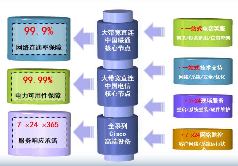 瑞安机房网络